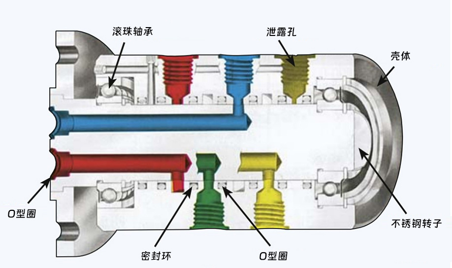 1479系列四通路旋转接头零件名称 1479系列四通路旋转接头零件名称